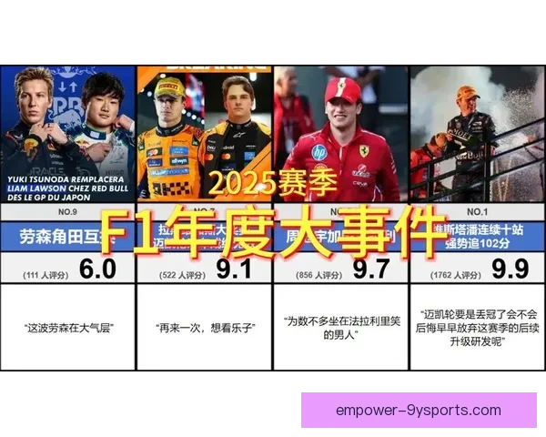 F1赛季最新动态速递精彩赛事回顾与车队战略分析
