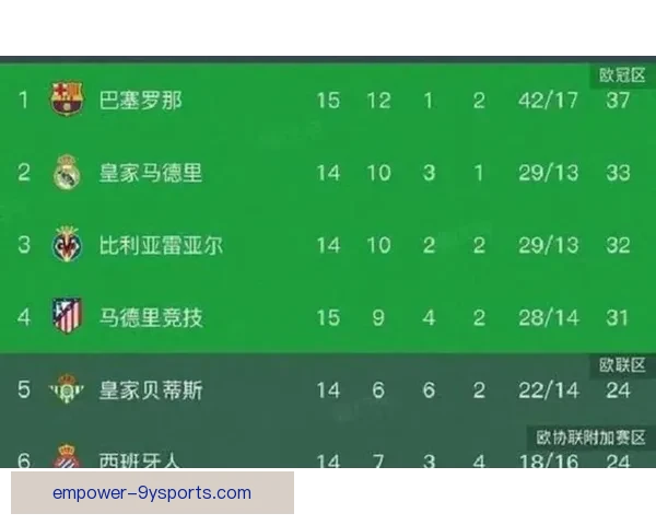 塞维利亚积分榜走势解析与西甲争冠格局深度观察报告全景趋势分析