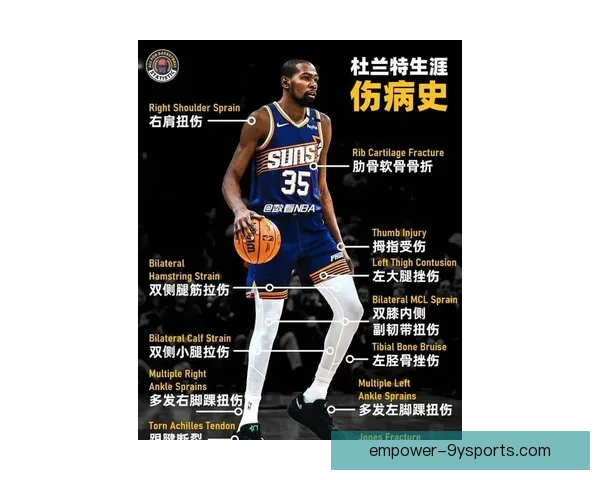 杜兰特小腿伤情反复引发关注太阳医疗团队评估机制与风险管理审视