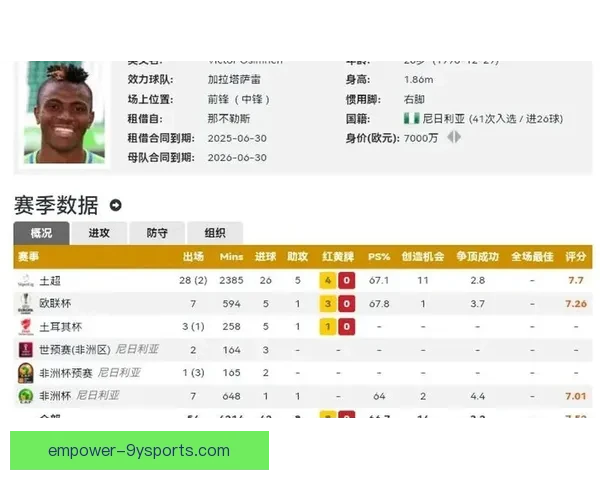 那不勒斯奥斯梅恩转会英超最新动态及可信度分析